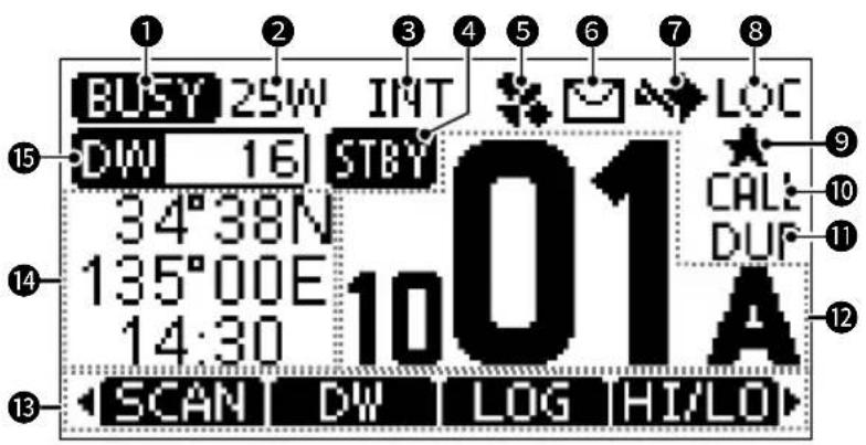 1 2 3 4 5 6 7 8 BUSY 25W INT LOC DW 16 STBY CAL 34°38N 10A 135°00E DUF 14:30 10 SCAN DW LOG HI/LO