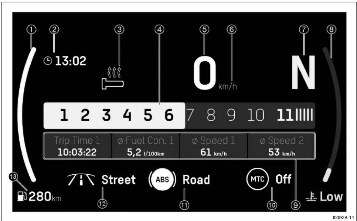 13:02 1 2 3 4 5 6 7 8 9 10 11 Trip Time 1 10:03:22 ø Fuel Con. 1 5,2 l/100km ø Speed 1 61 km/h ø Speed 2 53 km/h Street (ABS) Road MTC Off Low 280km
