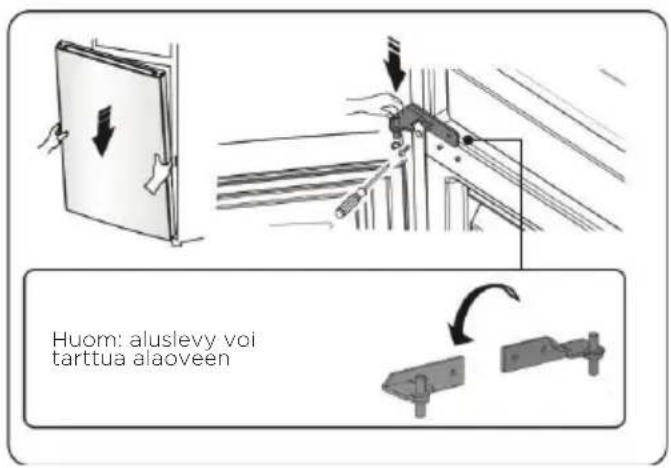Huom: aluslevy voi tarttua alaoveen