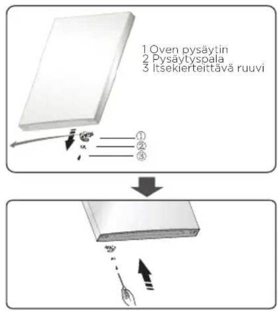 1 Oven pysäytin 2 Pysäytyspala 3 Itsekierteittävä ruuvi