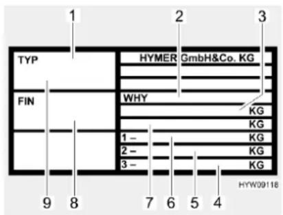 TYP FIN HYMER GmbH&Co. KG WHY KG KG 1- 2- 3- KG HYW09118