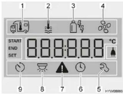 1 2 3 4 START END SET 8.8.8:8.8.8 °C 9 8 7 6 5 HYW08006