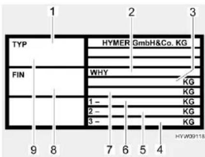1 2 3 TYP HYMER GmbH&Co. KG FIN WHY KG KG 1 - KG 2 - KG 3 - KG 9 8 7 6 5 4 HYW09118