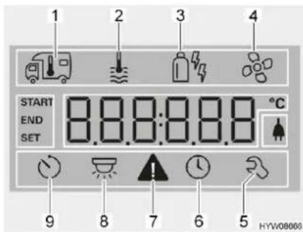 1 2 3 4 START END SET 8.8.8:8.8.8 °C 9 8 7 6 5 HYW08000