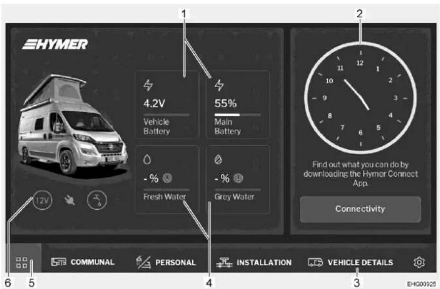 Hymer Grand Canyon (2023) - Asennuspaikka - 1