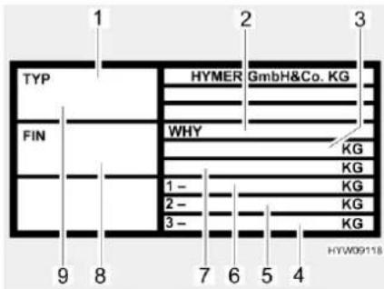 1 2 3 TYP HYMER GmbH&Co. KG FIN WHY KG KG 1- KG 2- KG 3- KG HYW09118 9 8 7 6 5 4
