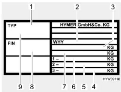 TYP FIN HYMER GmbH&Co. KG WHY KG KG 1- KG 2- KG 3- KG HYW09118