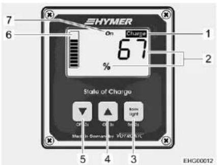 EHYMER On Charge 67 % State of Charge CH ON CH IN Know light Made in Granamely VOTRAGE 5 4 3 1 2 EHG00012