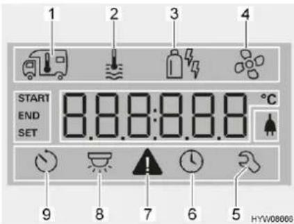 1 2 3 4 START END SET 8.8.8:8.8.8 °C 9 8 7 6 5 HYW08006