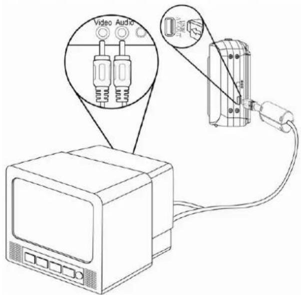 Video Audio
