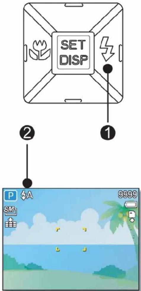 SET DISP ② ① P 5A 3M 9999