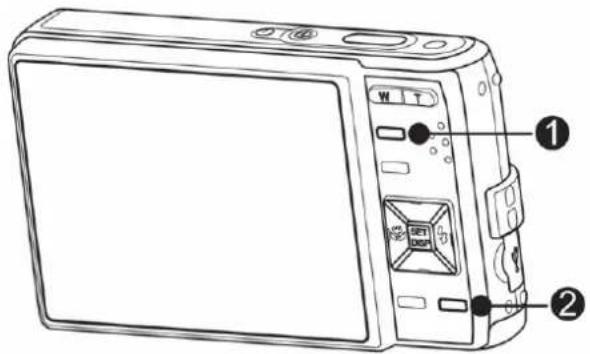 Diagram of a digital camera with labeled buttons and ports, showing front panel and control panel