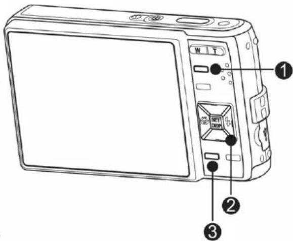 Diagram of a digital camera with labeled ports and buttons, showing front, back, and interior views.