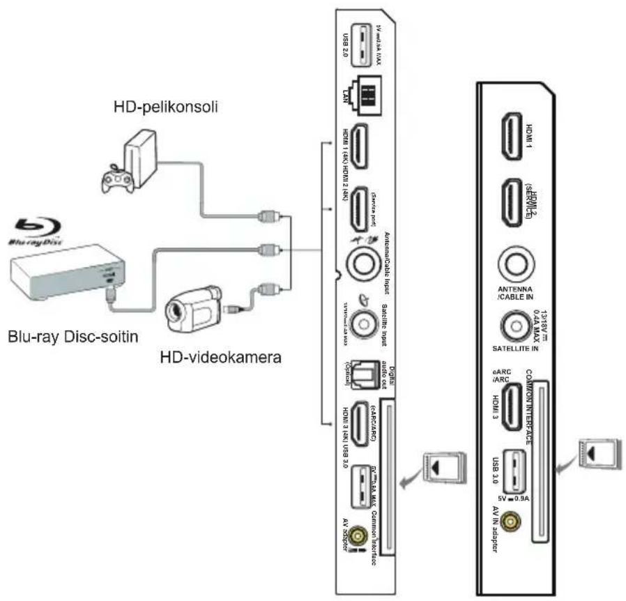 HD-pelikonsoli Blu-ray Disc-soitin HD-videokamera USB 2.0 Vmax354 MAX LTM HDMI (4A) HDMI 2 (4A) (Service port) Antenna Cable Input Satellite input SATELLITE Digital (HA) HDMI 3 HDMI 3 (4A) HDMI 2 (4A) Control Interface AV Adapter 1318V7 ANTENNA /CABLE IN 0.4A MAX SATELLITE IN eARC /ARC COMMON INTERFACE HDMI 3 USB 3.0 5V 0.9A AV IN adapter