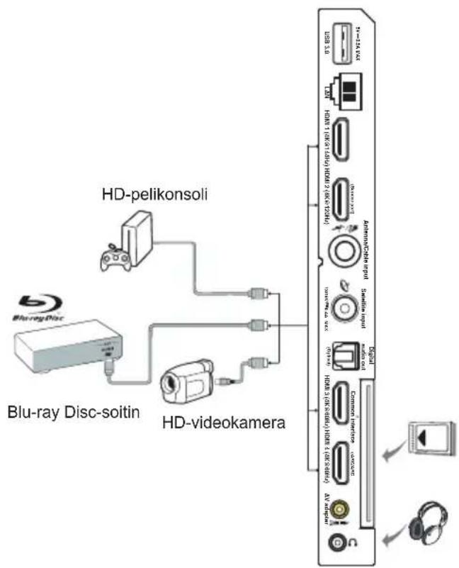 HD-pelikonsoli Blu-ray Disc-soitin HD-videokamera
