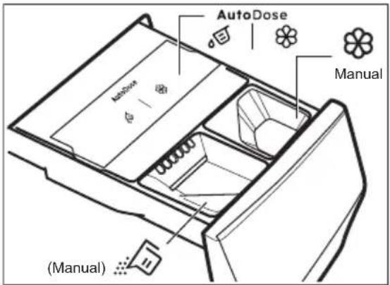 AutoDose Manual (Manual)