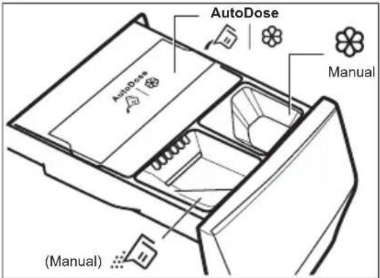 AutoDose AutoDose Manual (Manual)