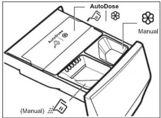 AutoDose AutoDose Manual (Manual)