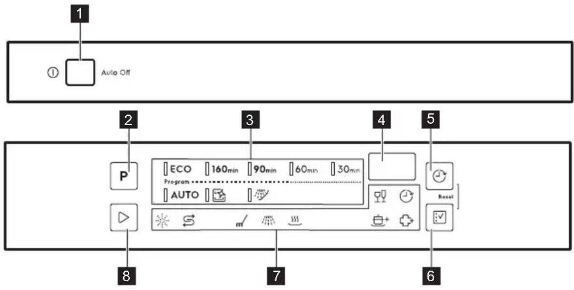 ELECTROLUX XE75420BW - KONTROLLPANEL - 1