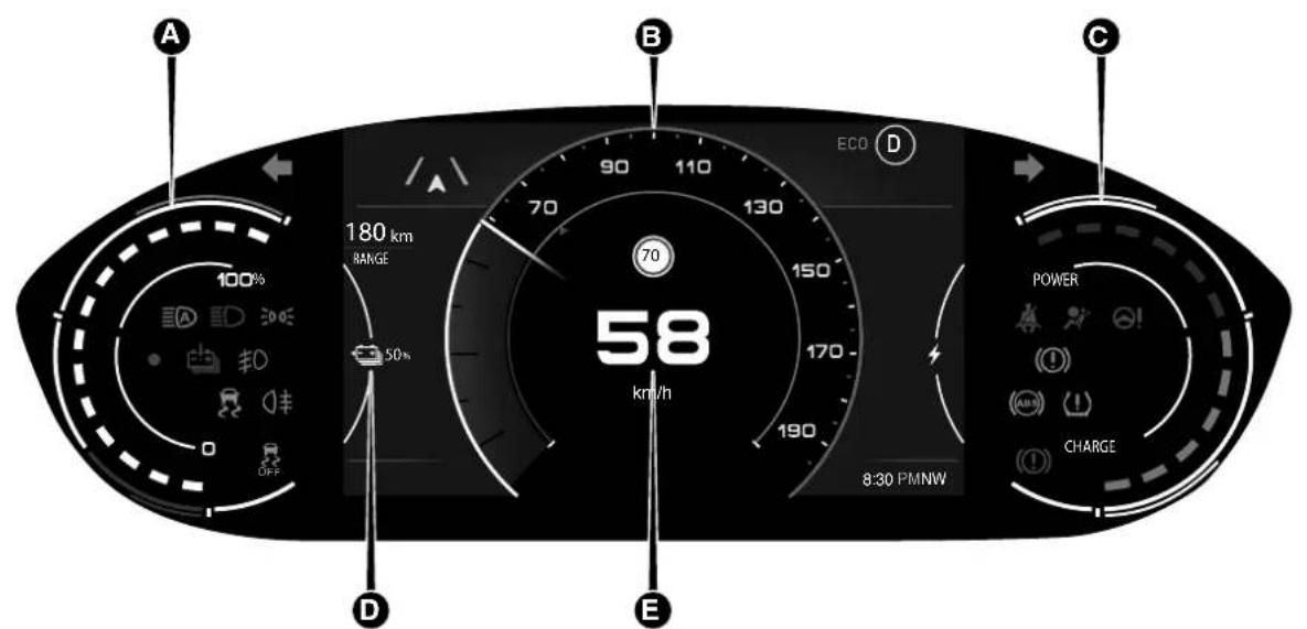 A 180 km RANGE 50% 0 OFF B ECO 70 90 110 130 150 170 190 58 km/h 8:30 PMNW C POWER CHARGE