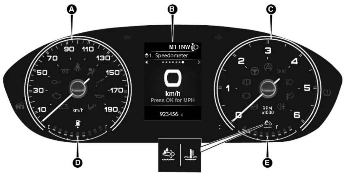 A 90 110 70 130 50 150 -170 30 10 km/h 190 E F B M1 1NW 1. Speedometer O km/h Press OK for MPH 923456mi C 3 2 4 1 5 E F RPM x1000 E