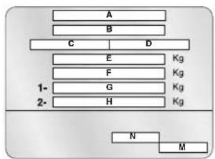 A B C D E Kg F Kg 1- G Kg 2- H Kg N M