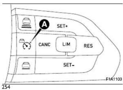 SET+ CANC LIM RES SET- F1A1103 254
