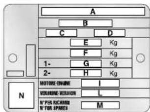 A B C D E Kg F Kg 1- G Kg 2- H Kg N MOTORE-ENGINE L VERISURE-VERSION L N' FOR R/CABBAGE M FOR SPACES