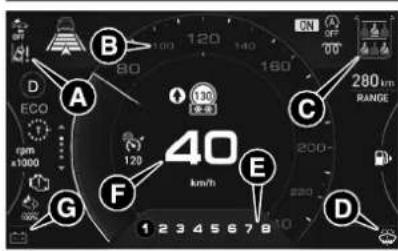 40 km/h 1234567810 280 km RANGE ON OFF 70° A B C D E F G ECO rpm x1000 120 130 (未测) 200- 180 80