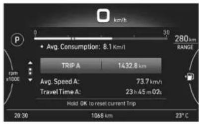 km/h Avg. Consumption: 8.1 km/l TRIP A 1432.8 km Avg. Speed A: 73.7 km/h Travel Time A: 23 h 45 m 02s Hold OK to reset current Trip 20:30 1068 km 23°C rpm x1000 RANGE 280km