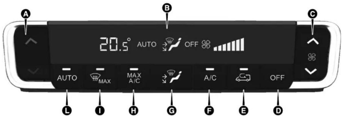 A B C 20.5° AUTO OFF AUTO MAX MAX A/C A/C OFF L I H G F E D