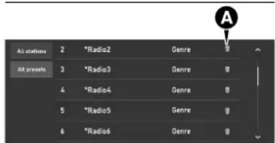 All stations 2 *Radio2 Genre All presents 3 *Radio3 Genre 4 *Radio6 Genre 5 *Radio5 Genre 6 *Radio6 Genre