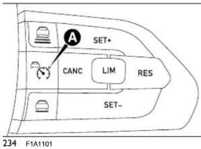 A SET+ CANC LIM RES SET- 234 F1A1101