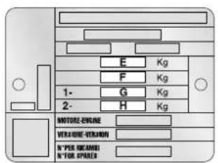 E Kg F Kg 1- G Kg 2- H Kg MOTRIZE ENGINE VERIASURE VERSION N FOR EXAMINED N FOR SPRING
