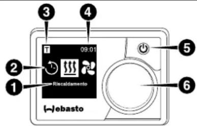 09.01 Riscaldamento (-)ebasto ① ② ③ ④ ⑤ ⑥