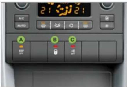 A/C AUTO 21 21 A B C ESP OFF OK TA