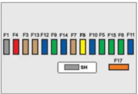 F1 F4 F3 F13 F12 F9 F14 F7 F8 F10 F5 F15 F6 F11 SH F17