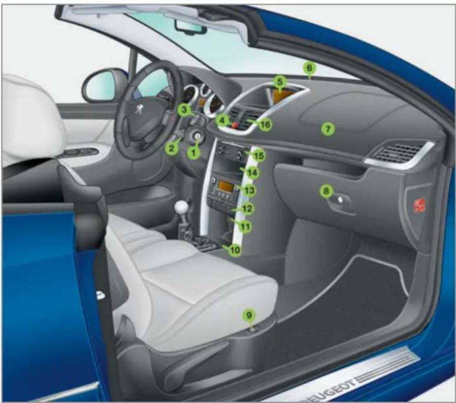 PEUGEOT 1 2 3 4 5 6 7 8 9 10 11 12 13 14 15 16