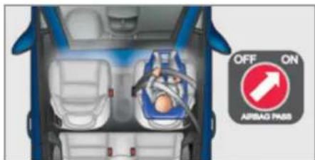 OFF ON AIRBAG PASS