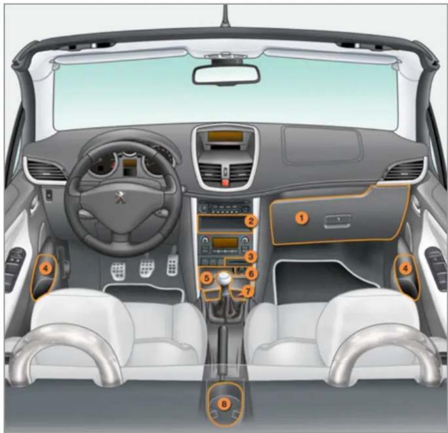 PEUGEOT 207 (2013) - Asettaminen uudelleen paikalleen - 2