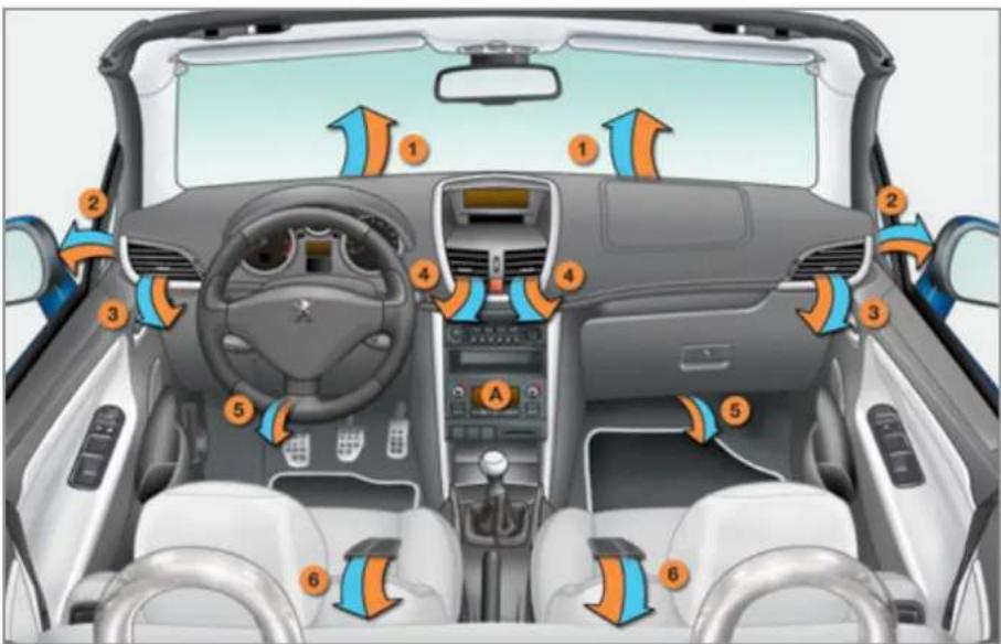 PEUGEOT 207 (2013) - Keskinopeus - 1