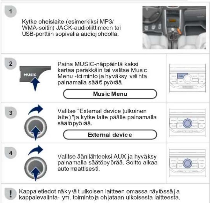 PEUGEOT 207 (2013) - ULKOISEN LAITTEEN KÄYTTÖ (AUX) - 1
