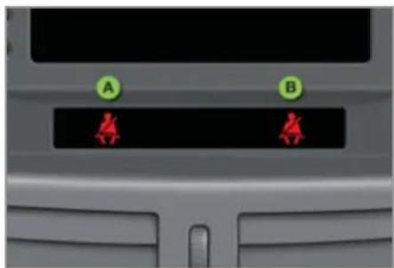 A B
