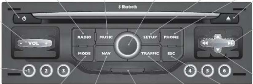 Bluetooth VOL + RADIO MUSIC SETUP PHONE MODE NAV TRAFFIC ESC 1 2 3 4 5 6