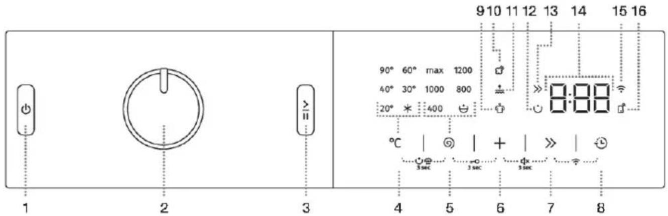 1 2 3 9 10 11 12 13 14 15 16 90° 60° max 1200 40° 30° 1000 800 20° * 400 8:88 °C | + | - | 3 sec 3 sec 3 sec