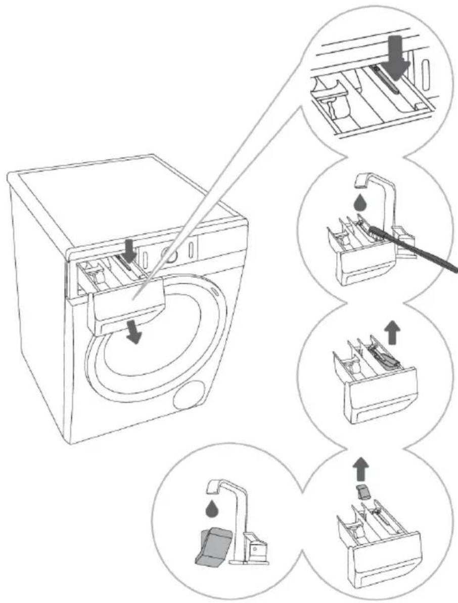 GORENJE W3NEI1XP4ADS - Annostelulokeronpuhdistus - 2