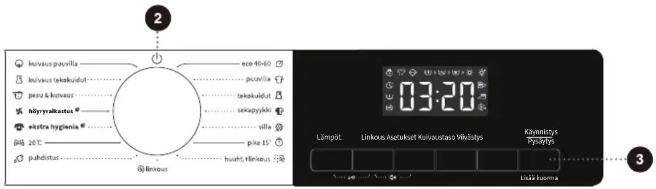 kuivaus puuvilla kuivaus tekokuidut pesu & kuivaus höyryralkastus ekstra hygienia 20°C puhdistus eco 40-60 puuvilla tekokuidut sekapyykki villa pika 15' huuht.+linkous linkous Lämpöt. Linkous Asetukset Kuivaustaso Viivästys Käynnistys Pysäytys Lisää kuorma 3