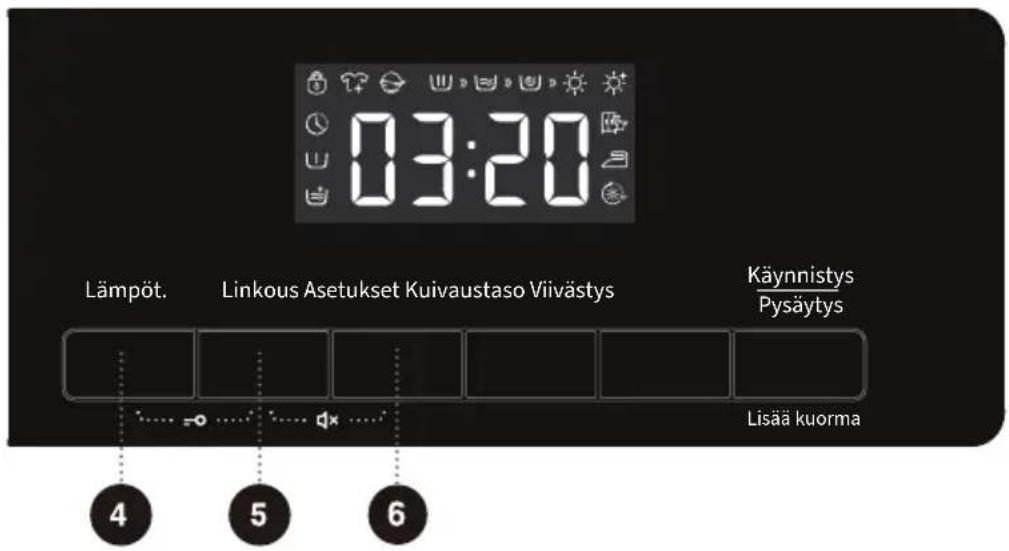 03:20 Lämpöt. Linkous Asetukset Kuivaustaso Viivästys Käynnistys Pysäytys Lisää kuorma 4 5 6