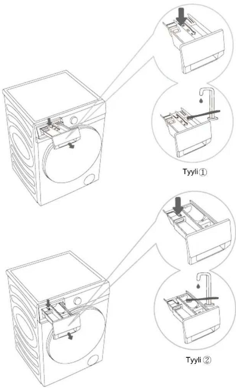 Tyyli① Tyyli②