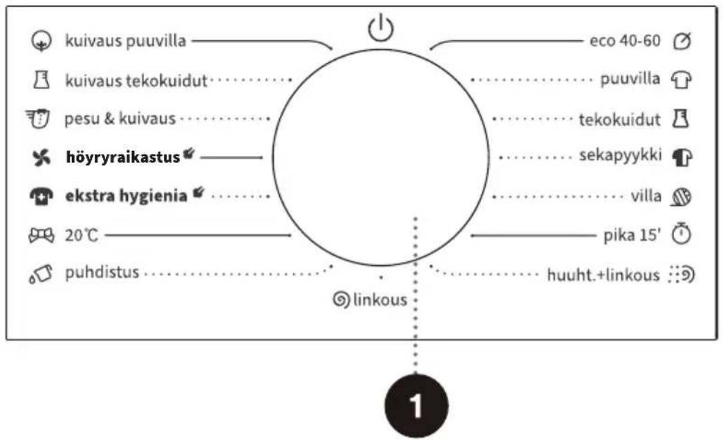 kuivaus puuvilla kuivaus tekokuidut pesu & kuivaus höyryraikastus ekstra hygienia 20°C puhdistus eco 40-60 puuvilla tekokuidut sekapyykki villa pika 15' huuht.+linkous linkous 1